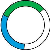 Gráfico de calificación circular con letra A y anillo segmentado verde, azul y blanco.